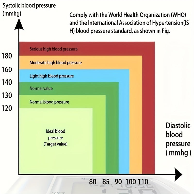 Precision Wrist Blood Pressure Monitor: Adult, Easy-Read LCD, Portable with Case, Battery-Powered